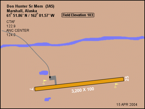 Marshall Don Hunter Sr. Airport (MLL)