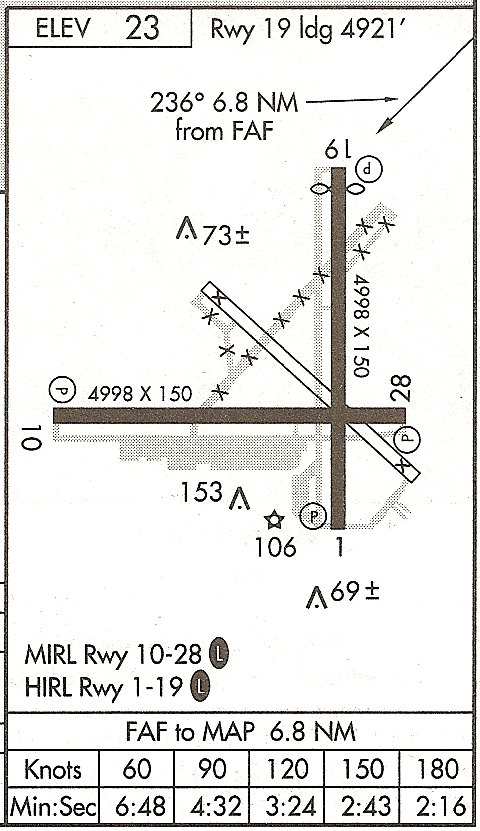 Cape May Airport (WWD)