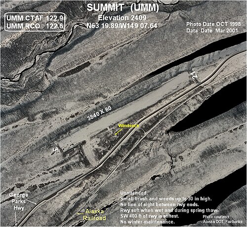 Summit Airport (UMM)