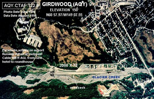 Girdwood Airport (AQY)